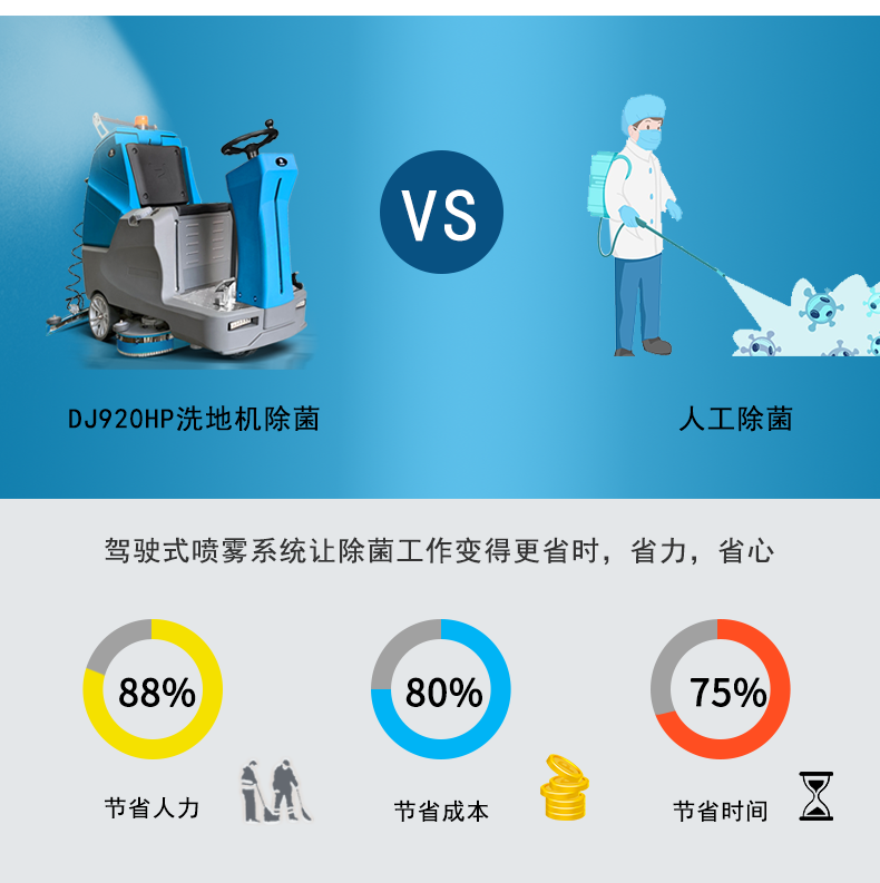 鼎潔盛世電動駕駛洗地車 DJ920HP55